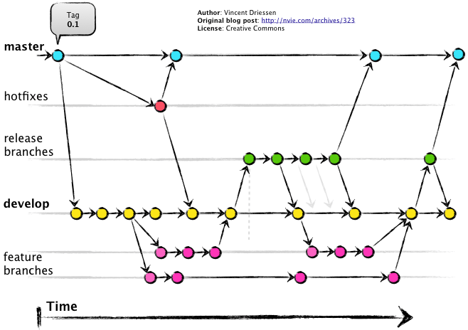 merge branch with master git hub