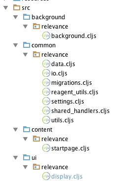 Relevance folder arrangement