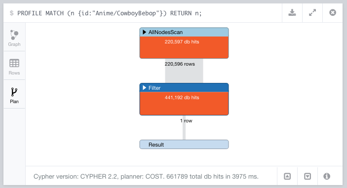 Query without label